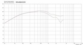 Driver Roundover 1m.jpg