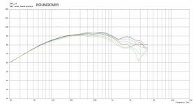 Driver Roundover 3m H.jpg