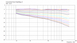 T34B-convex-surround-pol.png