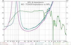 W2 - TC6028 Impedance vs SPL.jpg
