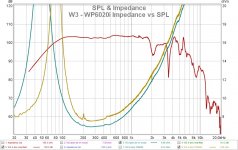 W3 - WP6020i Impedance vs SPL.jpg