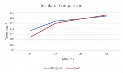 Insulator comparison.jpg