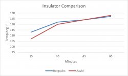 Insulator comparison.jpg