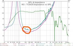 InkedW2 - TC6028 Impedance vs SPL_LI.jpg