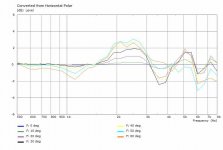 FlatBaffleSquareEdges-Hpolar.jpg