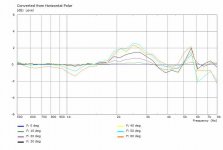 FlatBaffleRoundedEdges-Hpolar.jpg