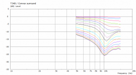t34-convex-surround.png