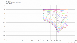 t34-concave-surround.png