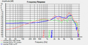 Lowther PM6C, DX2 and in London TP1.png