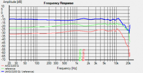 AKG D200 G.png