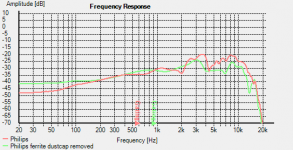 Philips with and without dustcap.png