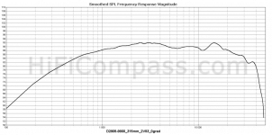 SS D2905-9900_315mm_2v83_0grad.png