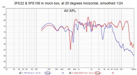 3FE22 and 5FE100 in box v1.jpg