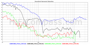 SS D2905-9900_Dist.png