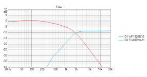 NEW PROJECT FILTER GRAPH.png