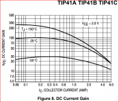 TIP41 Hfe.PNG
