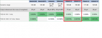 ICEpower modules comparison.png