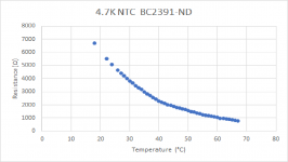 BC2391-ND 4.7K NTC.png
