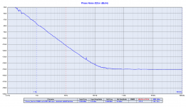 TWTMC-PXO Pierce 112896 - shielded att6dB Batt.png