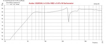 0.53x-0.47xW-Audax-13LB25AL-Karlsonator-Freq.jpg