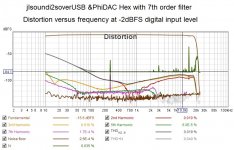 distortion vs frequency at -2dBFS input.jpg