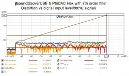 distortion vs amplitude.jpg