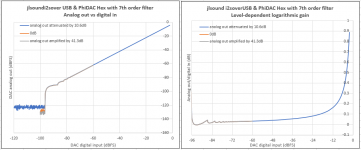 level dependent gain.png
