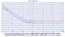 Pierce_AIO xo6144 vs 12288 vs 24576 - shielded att6dB Batt.png