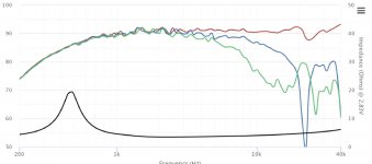 TymphanyXT25TG30-04_Response Graph.jpg