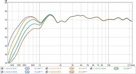 on axis butterworth 400 600 800 1000 1200.jpg