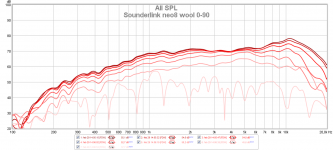 Sounderlink neo8 wool 0-90.png