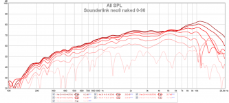 Sounderlink neo8 naked 0-90.png