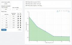FifoPi MCLK Out with Driscoll at 22.5792 MHz Phase Jitter.jpg