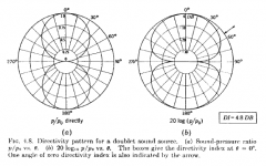 Beranek_DP_directivity.png
