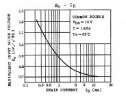 2SK146-147 noise.jpg
