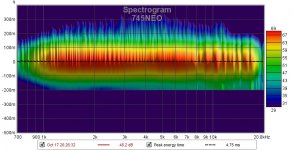 745NEO-Spectrogram.jpg