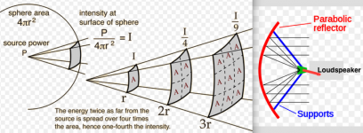 Horn, Parabolic.png