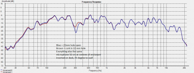 K6.5with - without 22mm hole plugged.png