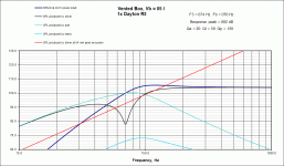 VB Response Dayton RS150P-8A.gif