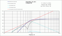 VB Response Dayton RS150P-8A + filter.gif