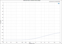 Differential Preamp_ Unselected Channel Leakage.PNG