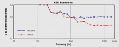 C211.png