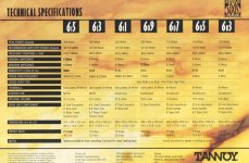 Tannoy Sixes Overview.JPG