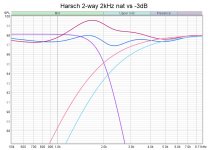 Harsch 2-way 2kHz nat vs -3dB.jpg