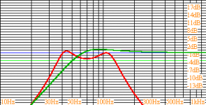 audax closed box and bandpass comparison.png