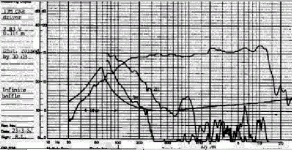 scan speak car driver graph.gif