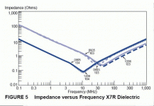 capimpedance.gif