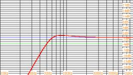 peerless csc_x  graph.png