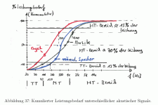 leistungsbedarf.gif