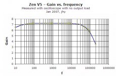 gain vs frequency -02.jpg